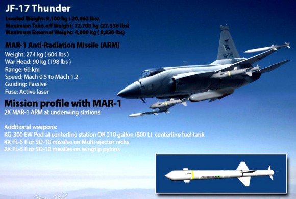 PAF JF-17 Thunder MRCA Poster-6