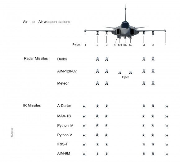 Gripen - cargas externas de mísseis ar-ar  - imagem Saab