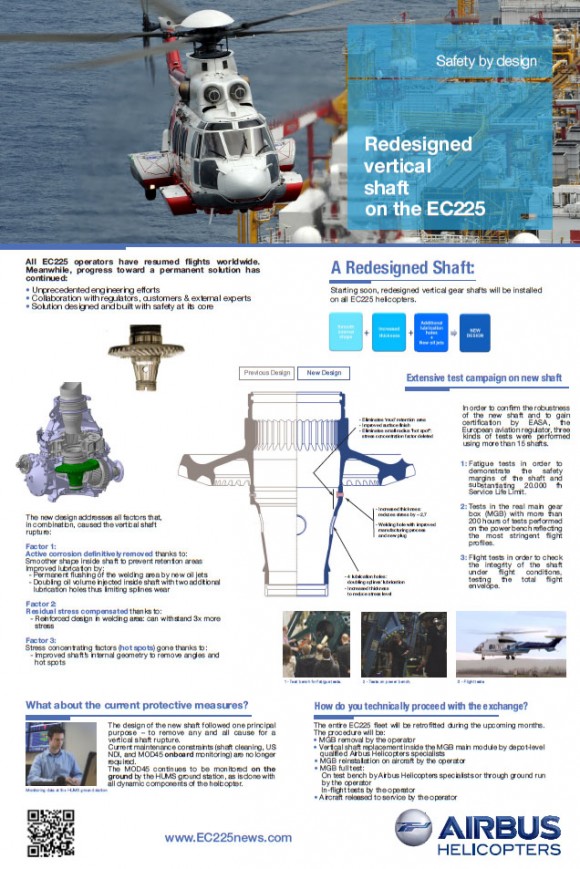 Poster novo projeto do eixo do EC225 - EC725 - reduzido de imagem Airbus Helicopters