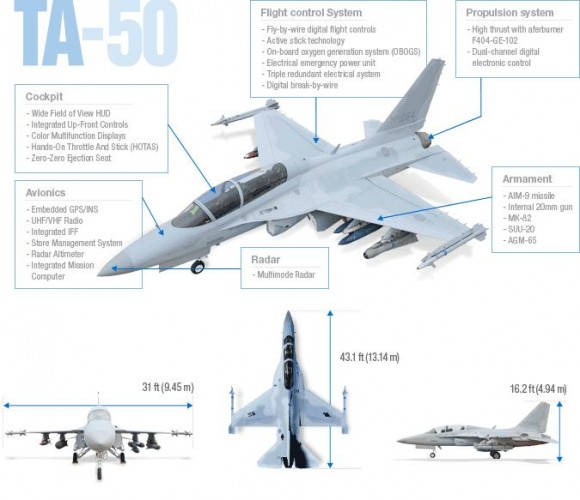 TA-50 especificações - imagem KAI