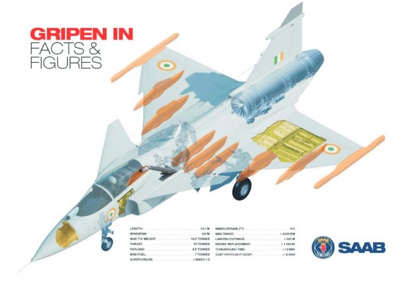Gripen IN - imagem Saab - página da campanha do Gripen para a Índia