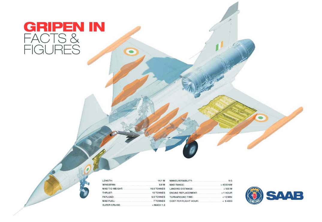 Gripen IN - imagem Saab - página da campanha do Gripen para a Índia