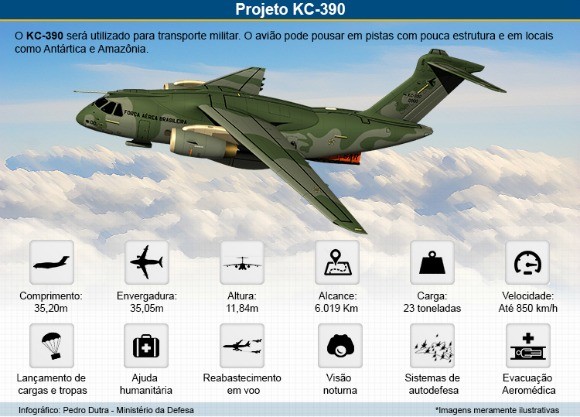 INFOGRAFICO-KC-390-Nova-Verso