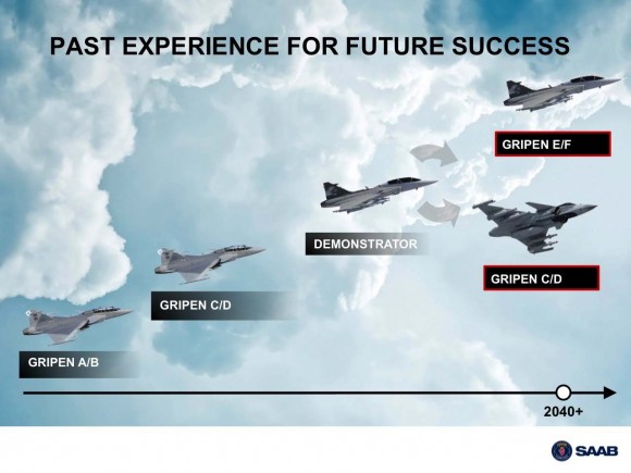 Desenvolvimento até Gripen EF e Gripen CD - tela apresentação Saab
