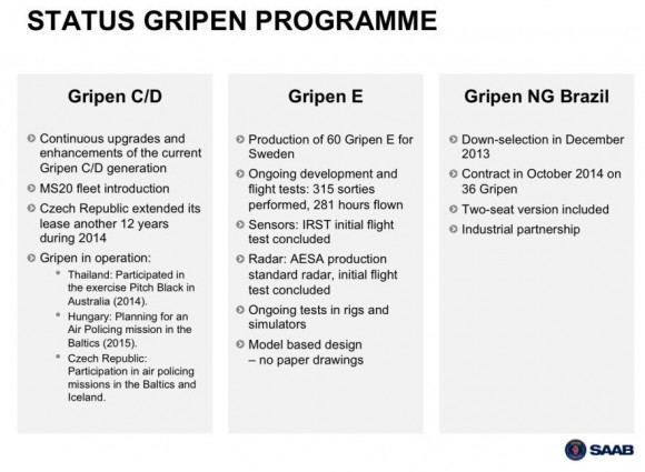 Seminário Gripen 2015 - tela status programa Gripen - apresentação Saab
