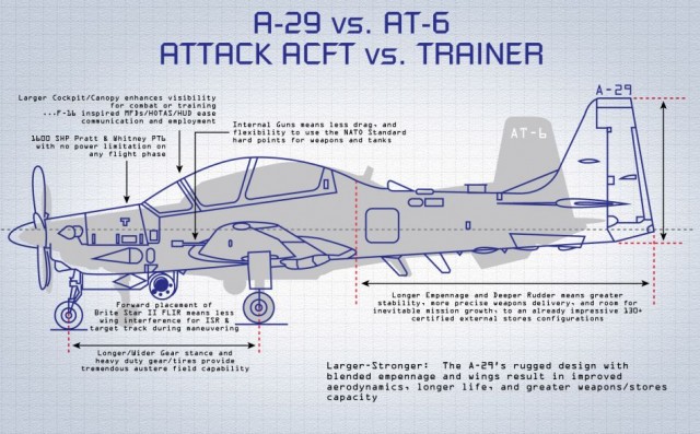 A-29 versus AT-6