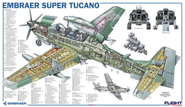 Corte seccional do A-29 Super Tucano (clique na imagem para ampliar)