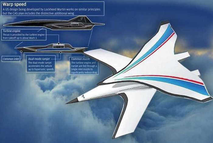 Avião hipersônico mais rápido do mundo será testado  - TecMundo