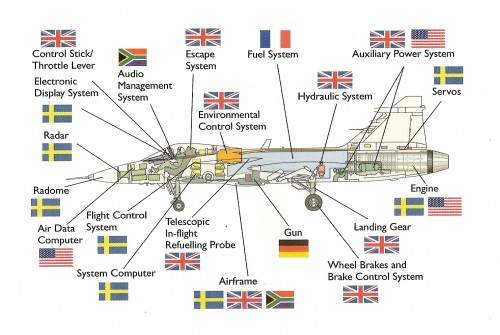 gripen-partners