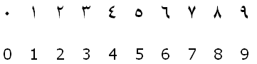 arabic_numbers