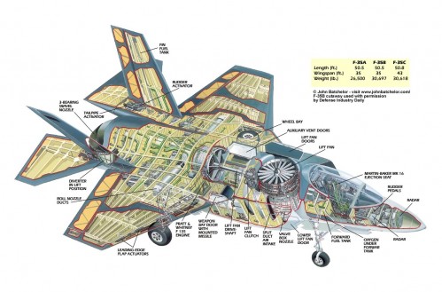 AIR_F-35B_Cutaway_lg
