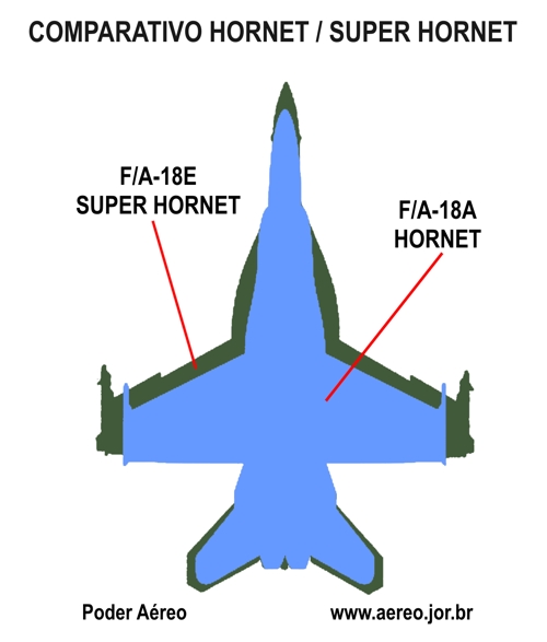 comparativo Hornet Super Hornet