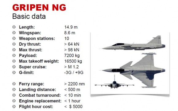Gripen NG dados básicos - imagem Saab
