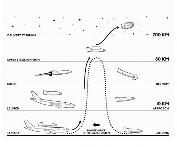 Concepção do veículo lançador de satélites S3 suíço - imagem 2 via Dassault