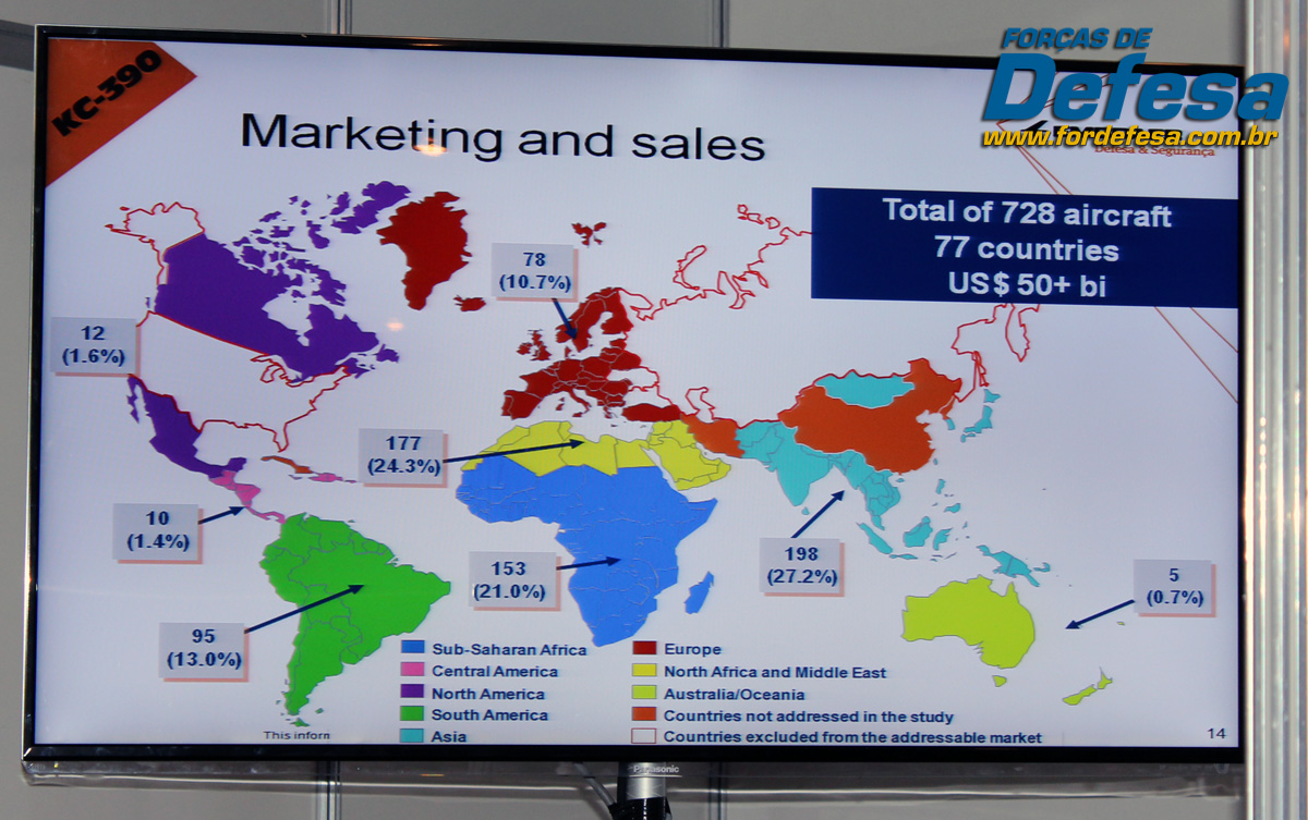 KC-390 marketing and sales