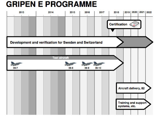 Cronograma Gripen E - apresentação Saab via Flightglobal