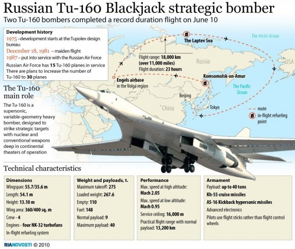Infográfico 2010 do Tu-160 - RIA Novosti