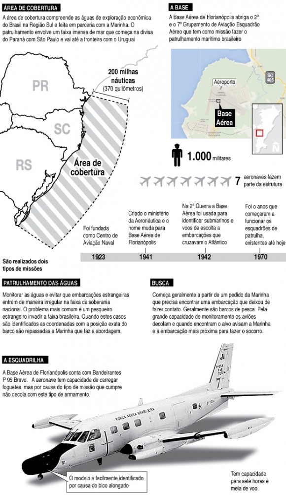 Infográfico Base Aérea de Florianópolis - Diário Catarinense