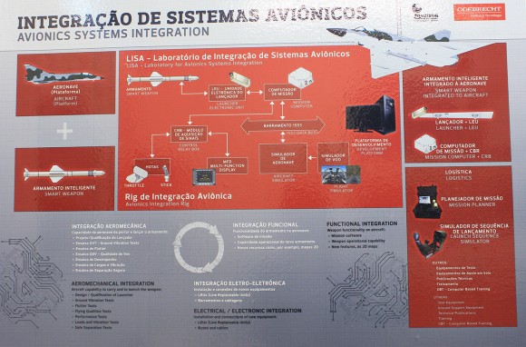 Mectron - Integração de sistemas aviônicos