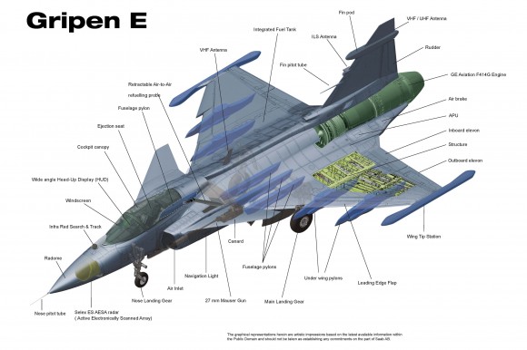 Gripen E em detalhes - legendas em inglês - ilustração Saab