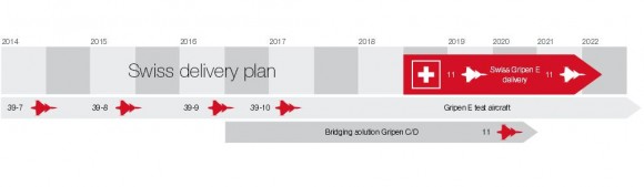 Gripen E para Suíça - cronograma de entregas - imagem Saab