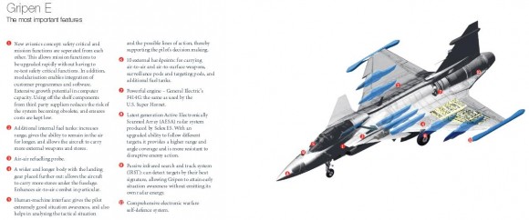 Gripen E para Suíça - principais características - imagem Saab