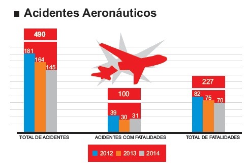 Quadro 2 taxa acidentes aeronáuticos 2014 - FAB