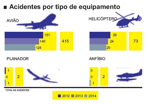 Quadro taxa acidentes aeronáuticos 2014 - FAB