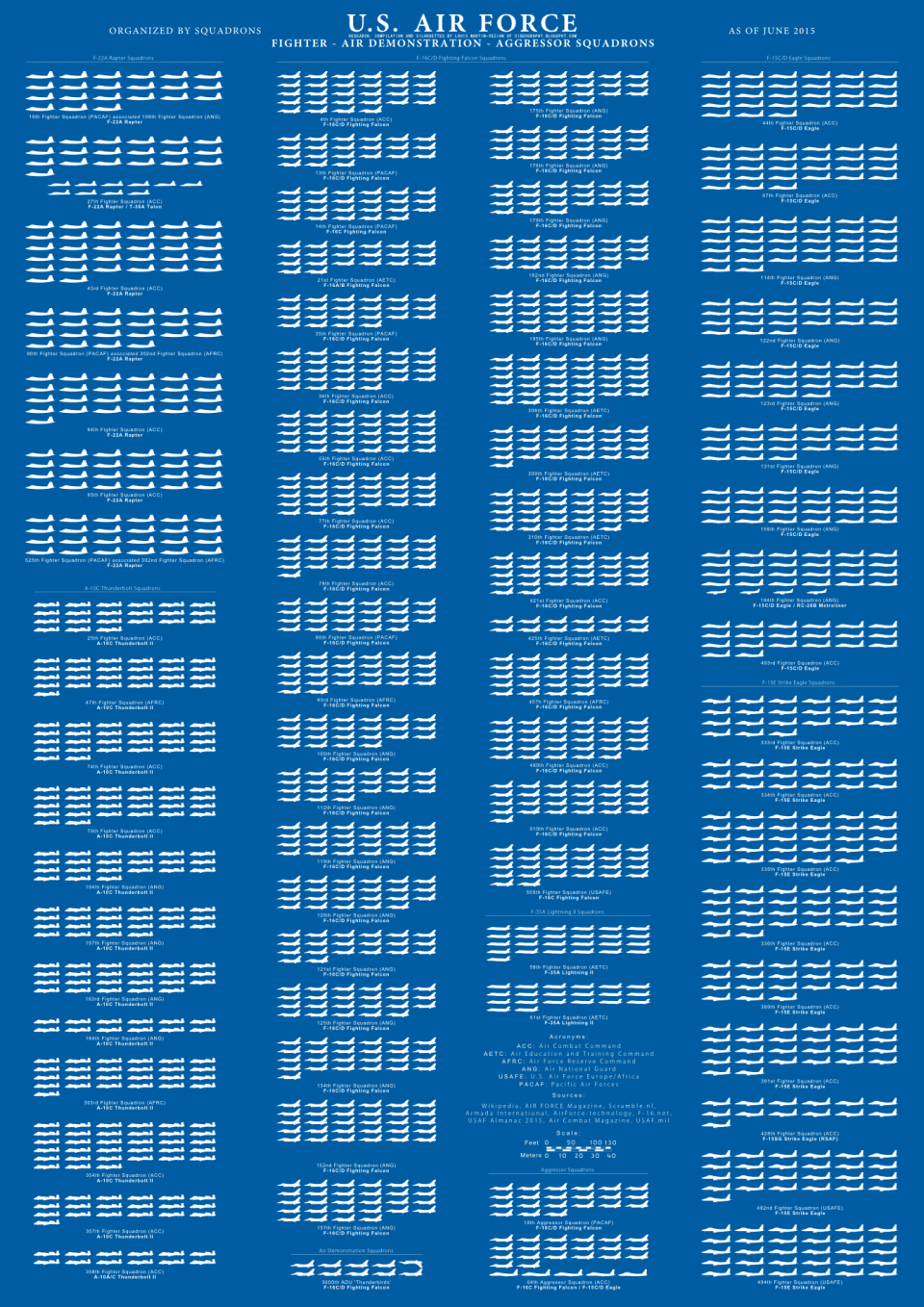 Esquadrões de Caça da USAF - 2015