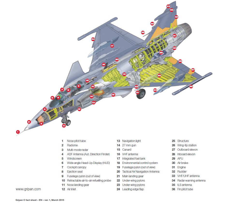 Gripen C - cutaway - imagem folheto Saab marco 2016