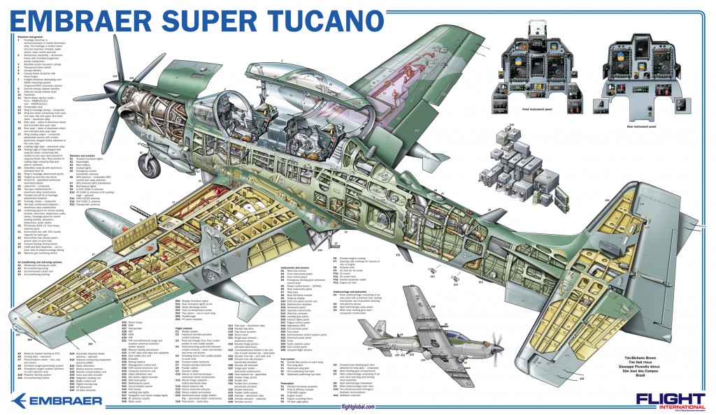 Super Tucano visto em corte (clique na imagem para ampliar)