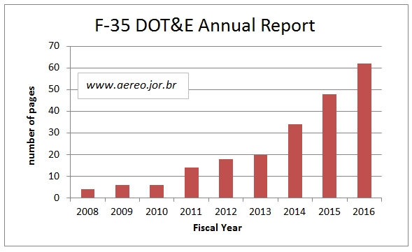 F-35_DOT&E_annual_report_stats