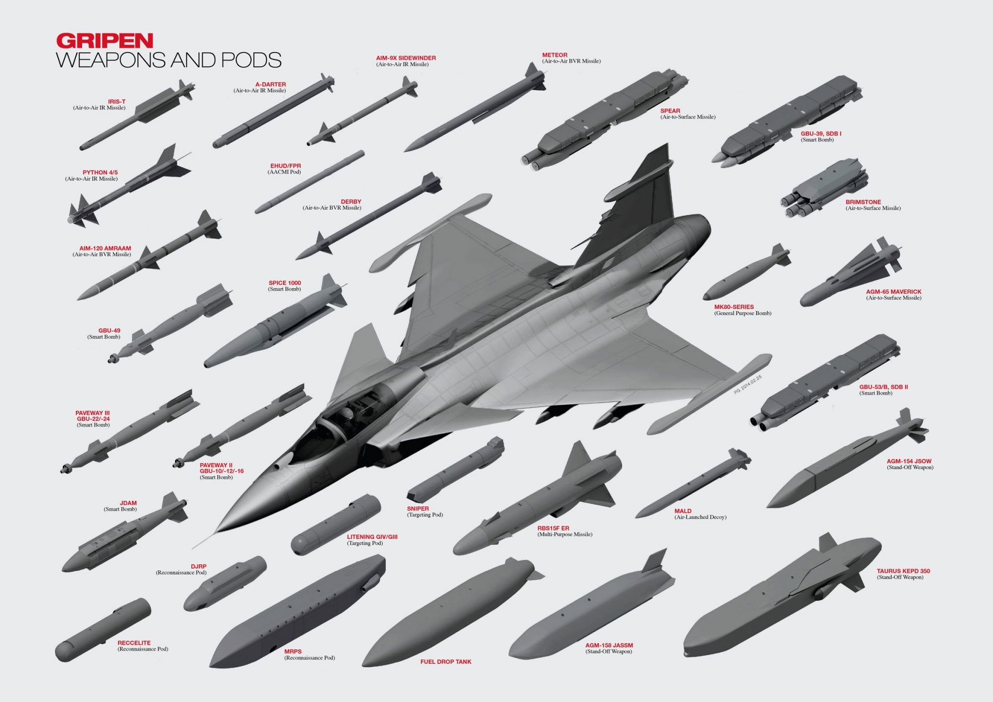 As cargas externas do Gripen E. Clique na imagem para ampliar