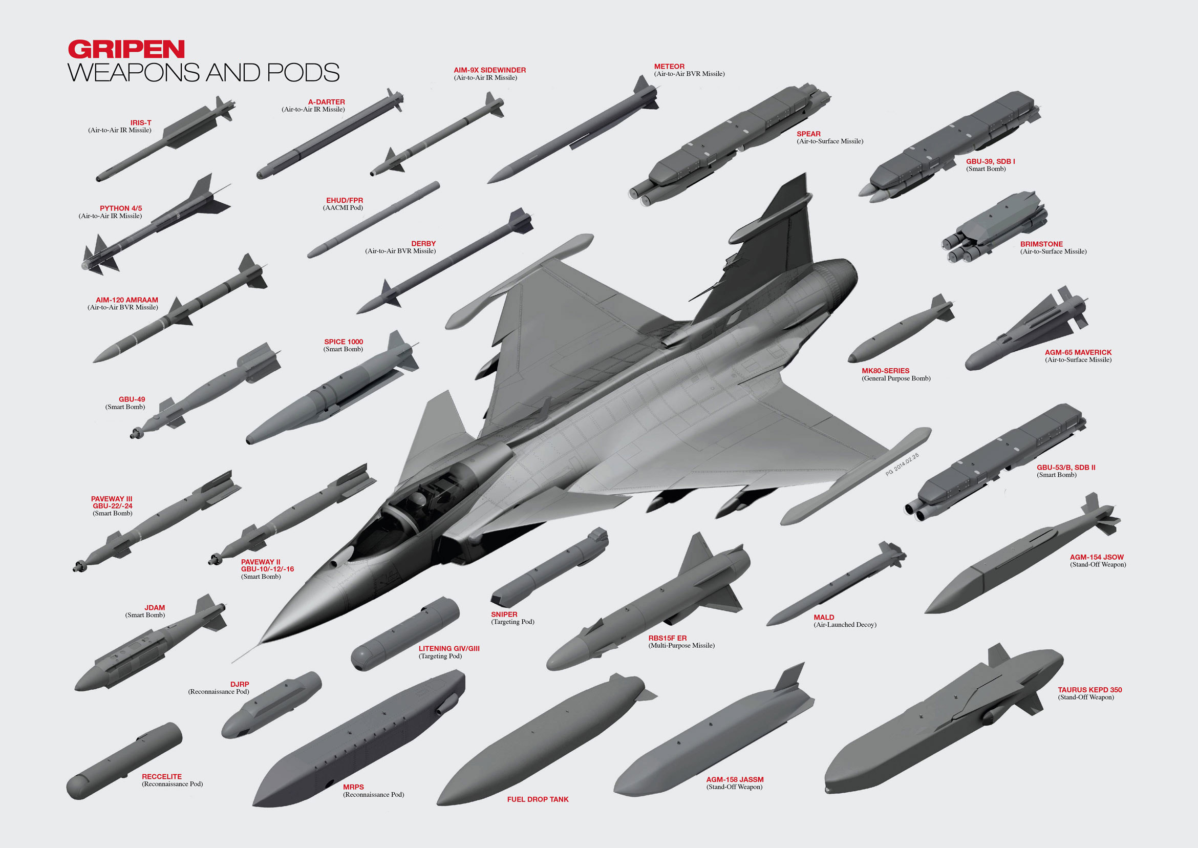 Las cargas útiles externas del Gripen E. Haga clic en la imagen para ampliar