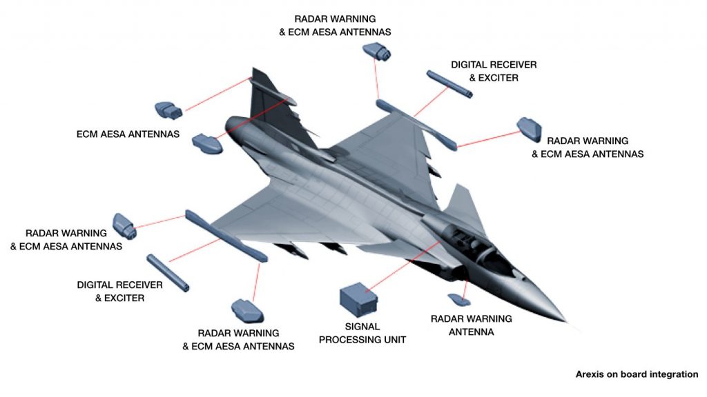 Sistema de guerra eletrônica do Gripen E