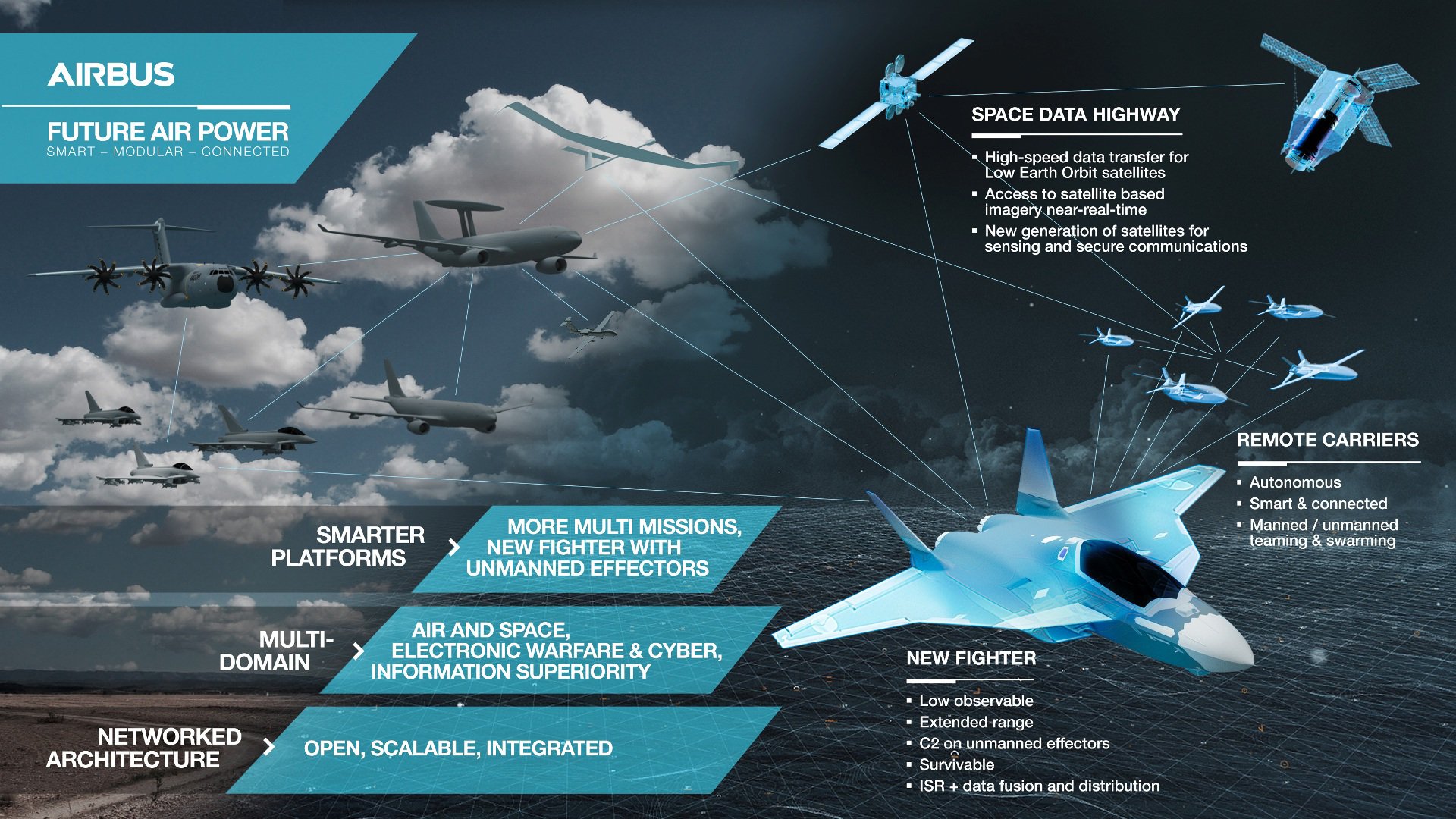 Future Combat Air Systems (FCAS)