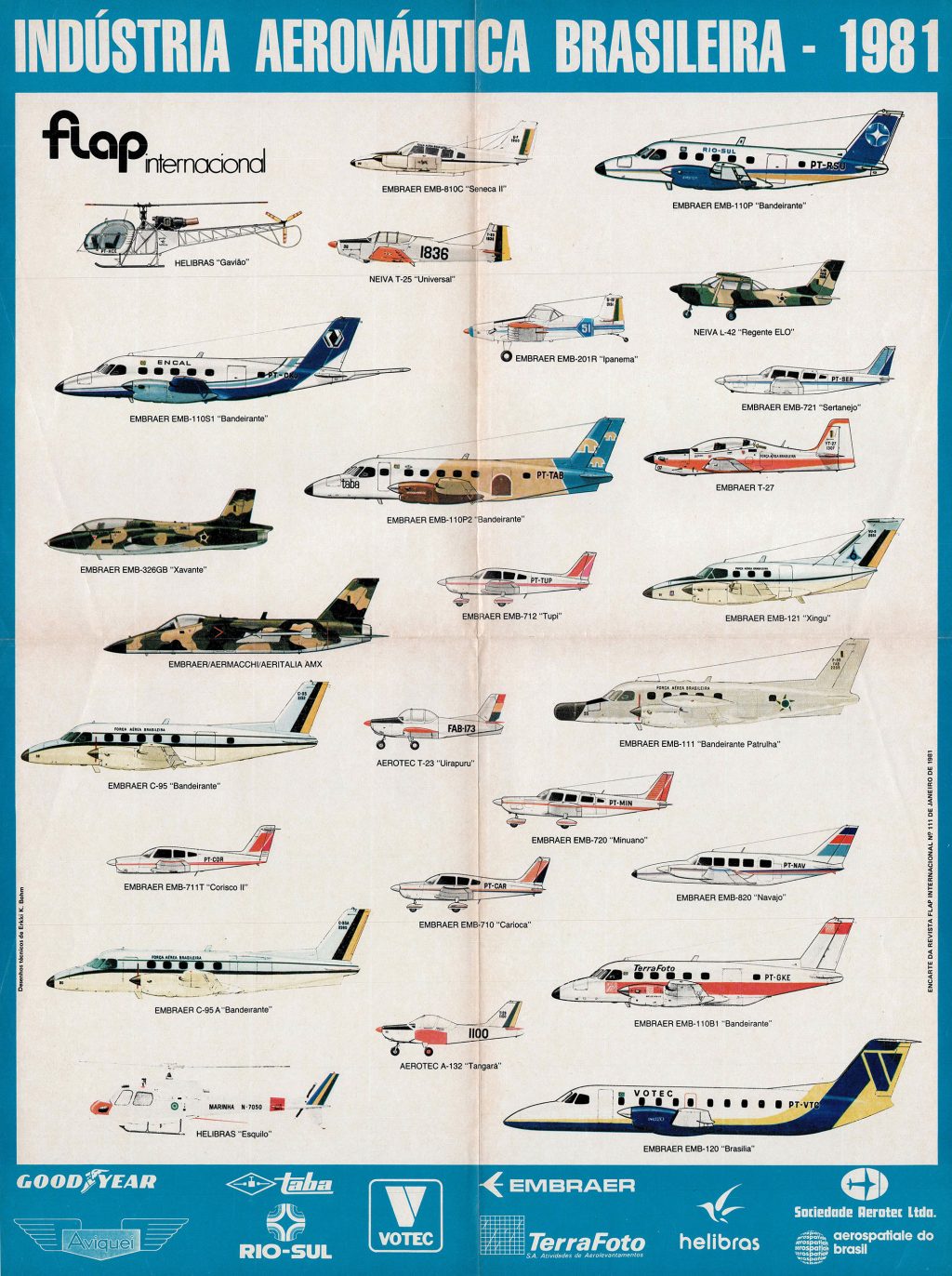 Poster Indústria Aeronáutica Brasileira - 1981
