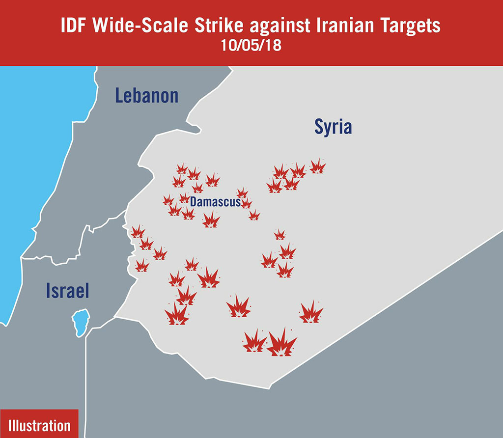 Ataques das IDF contra alvos iranianos na Síria