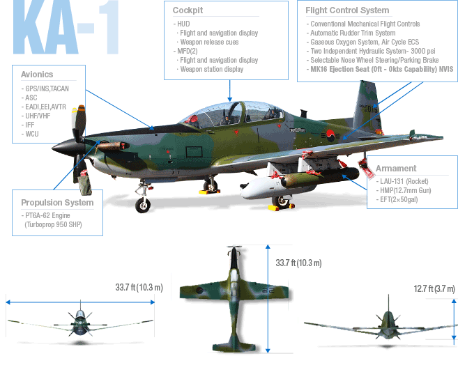 Versão de ataque KA-1