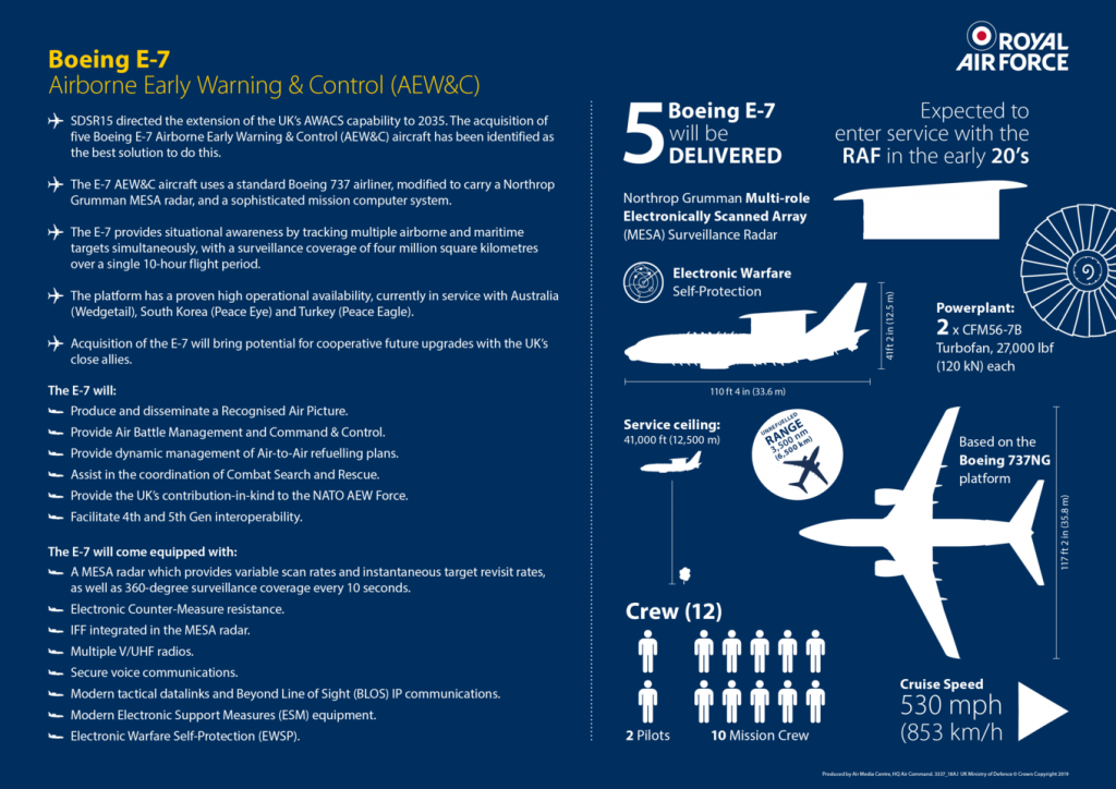 Clique no infogrÃ¡fico para ampliar