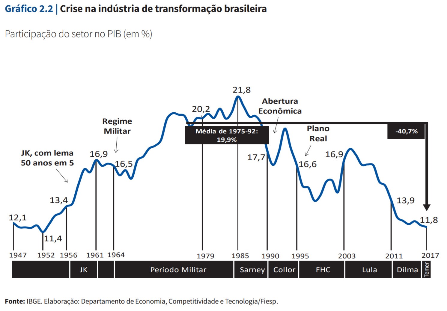 Crise-na-indústria-brasileira.jpg