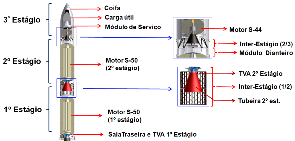 VLM-1