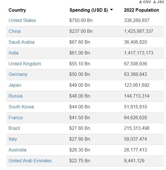 military-spending-by-country.jpg