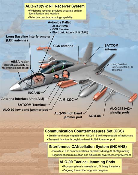 ea-18g_systems