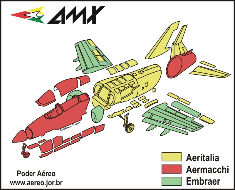 AMX-3empresas