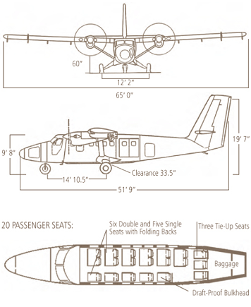 twin_otter_diagrams